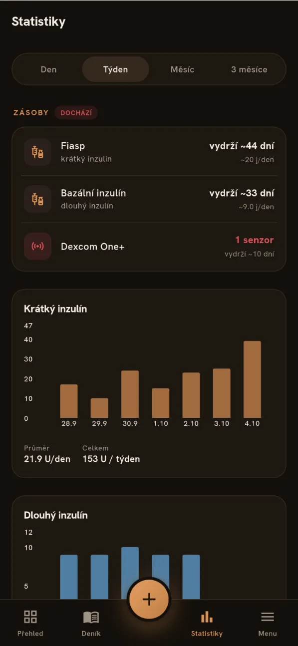 Statistiky a zásoby